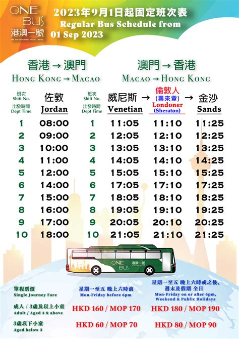Getting to Macau .